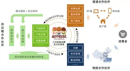 新年將至，品牌年貨戰打響 品牌管理的機遇與挑戰